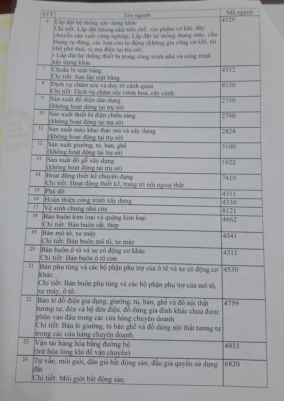 CÔNG TY TNHH TM - XD - DV <br> PHÚ HƯNG GIA