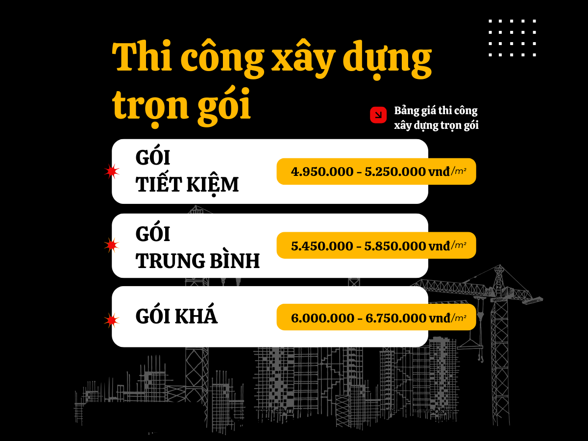 Báo giá xây nhà trọn gói